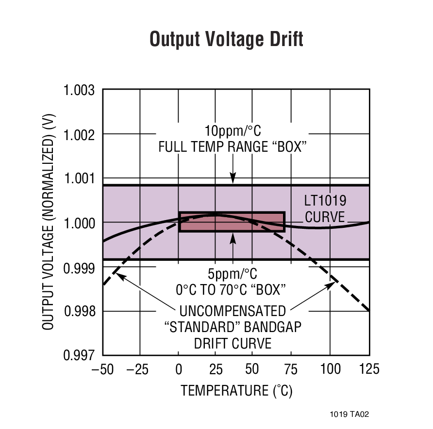 LT1019ACS8-2.5Ӧͼһ